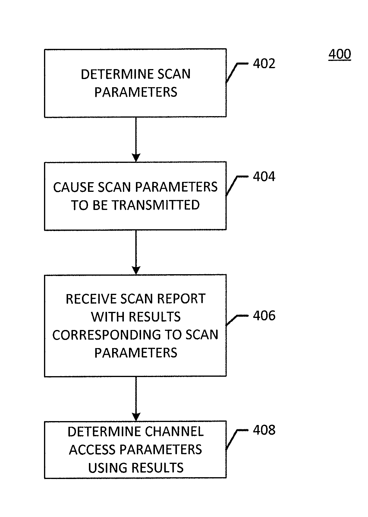 Method and apparatus for providing improved detection of overlapping networks