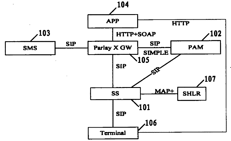 Method and system for intelligent chant service in next-generation network