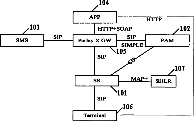 Method and system for intelligent chant service in next-generation network