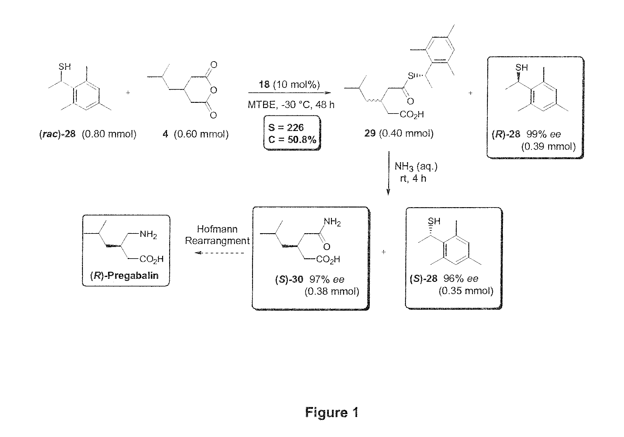 Kinetic resolution