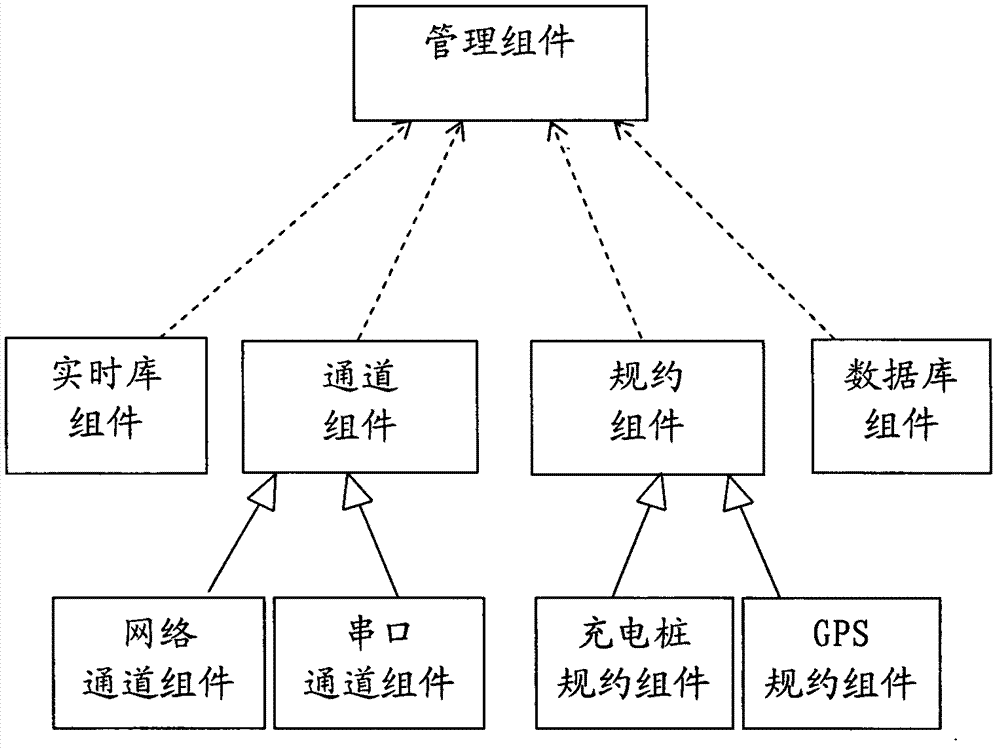 Communication method and device for monitoring system of electric automobile charging station
