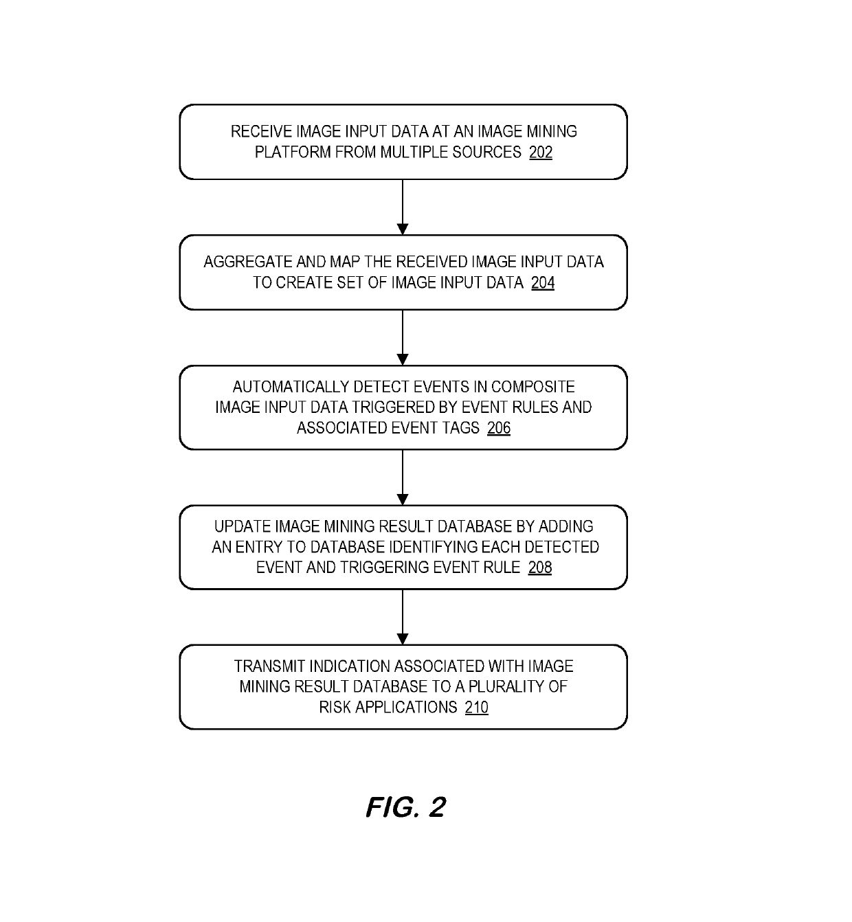 System and method for evaluating images to support multiple risk applications