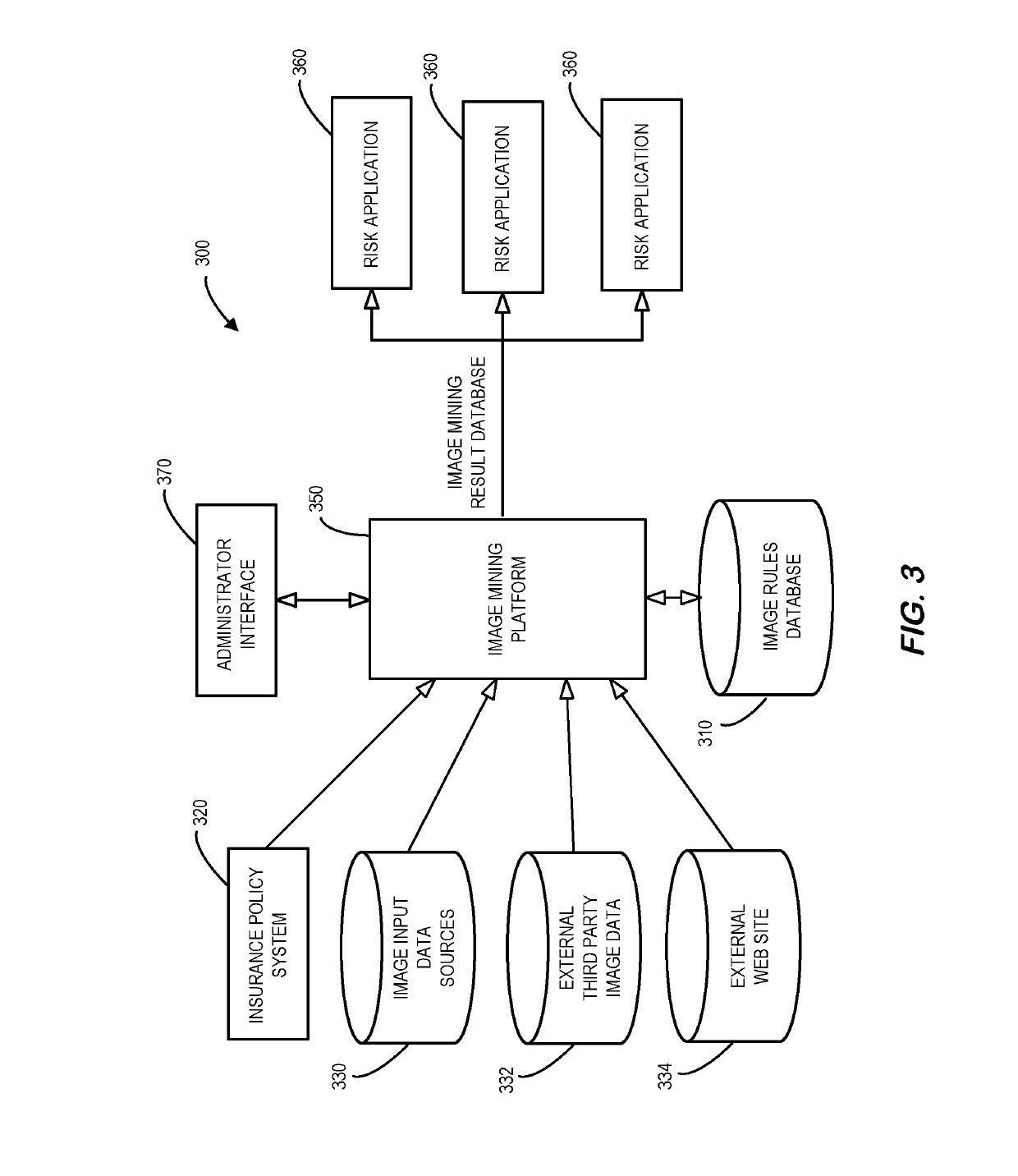 System and method for evaluating images to support multiple risk applications