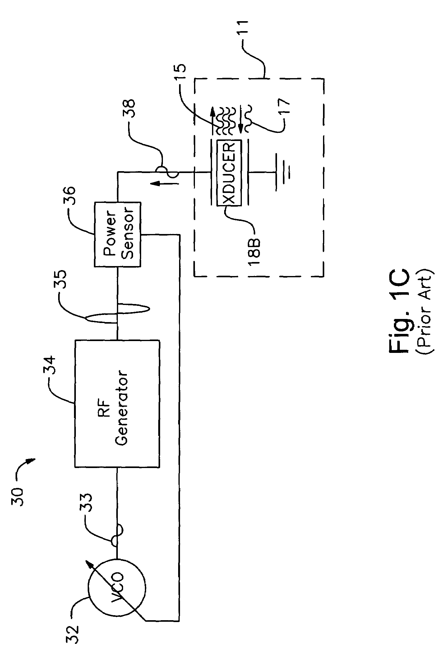 System, method and apparatus for constant voltage control of RF generator for optimum operation