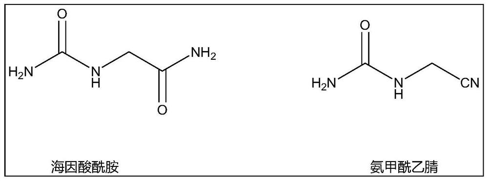Glycine preparation method for reducing iminodiacetic acid content