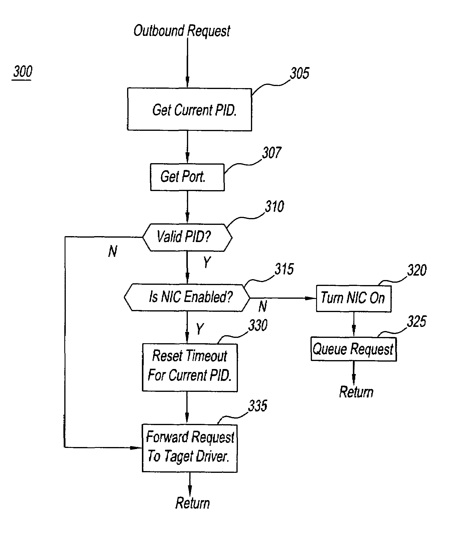Computer and method for on-demand network access control