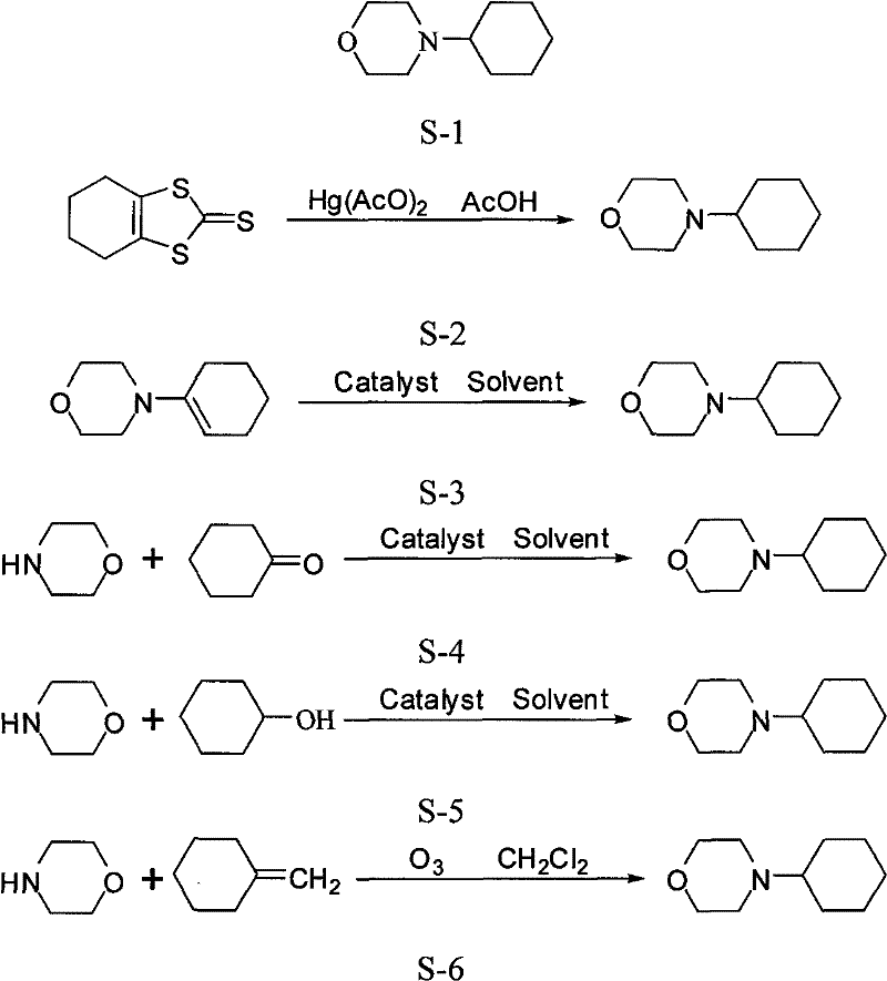 Method for synthesizing 4-cyclohexyl morpholine