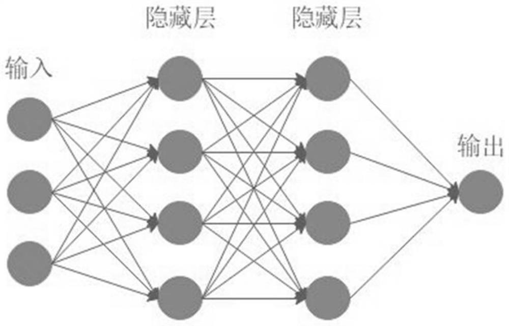 Universal compound structure-property correlation prediction method based on neural network