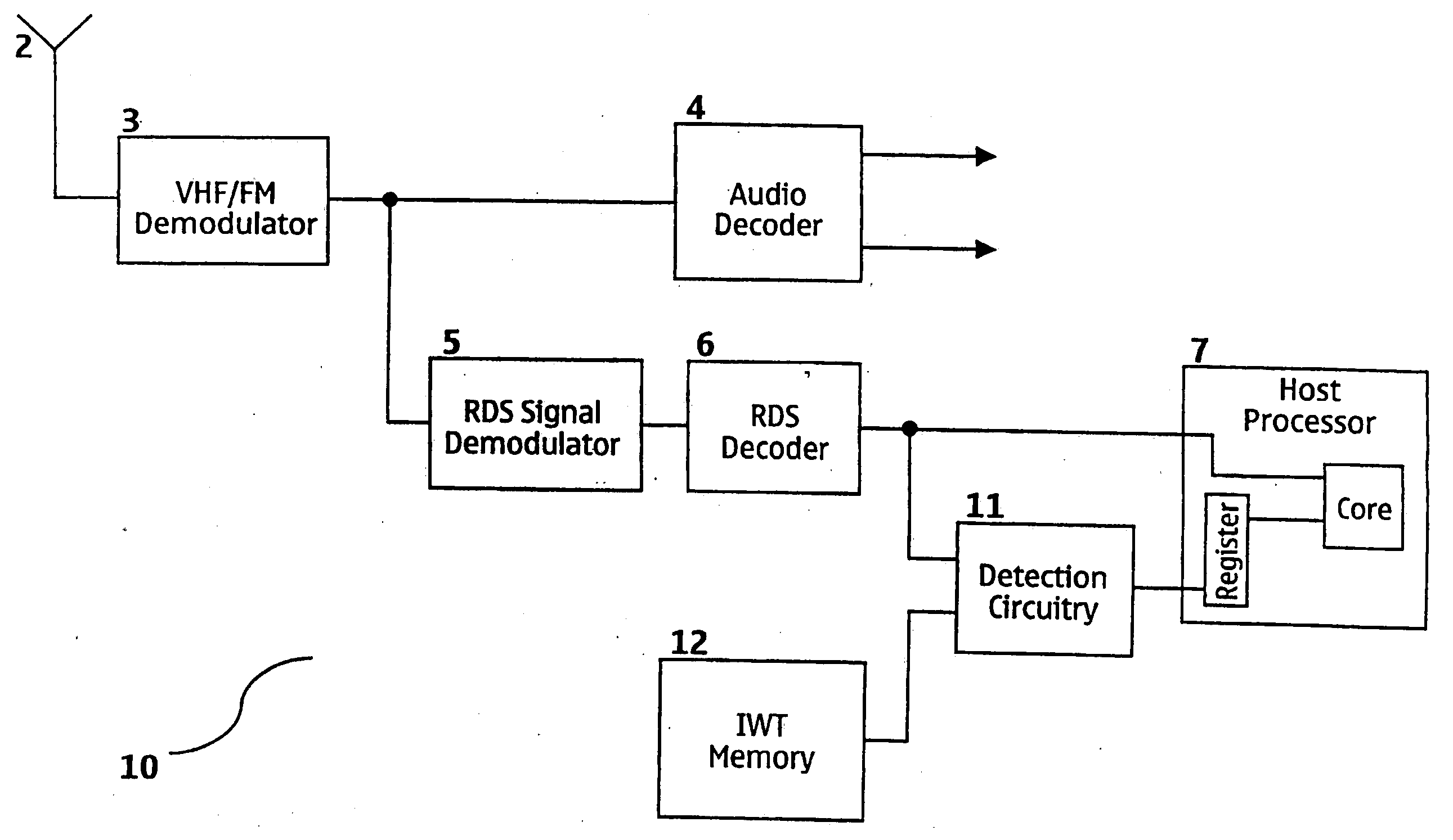 Reduced power consumption