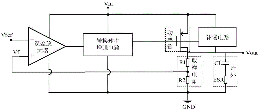 A Fast Transient Response CMOS Low Dropout Linear Regulator