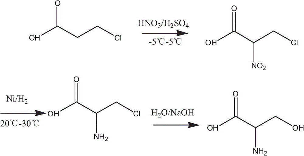 Preparation method of L-serine