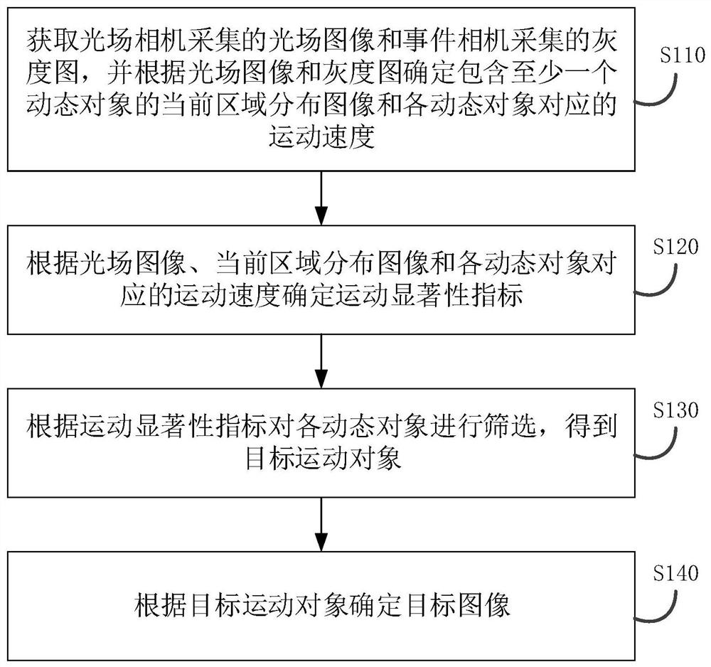 Cross-scale adaptive mapping light field imaging method