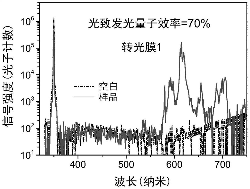 Rare earth complex agricultural light conversion film and preparation method thereof