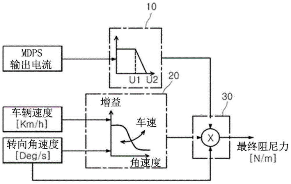 Apparatus and method for driving motor driven power steering