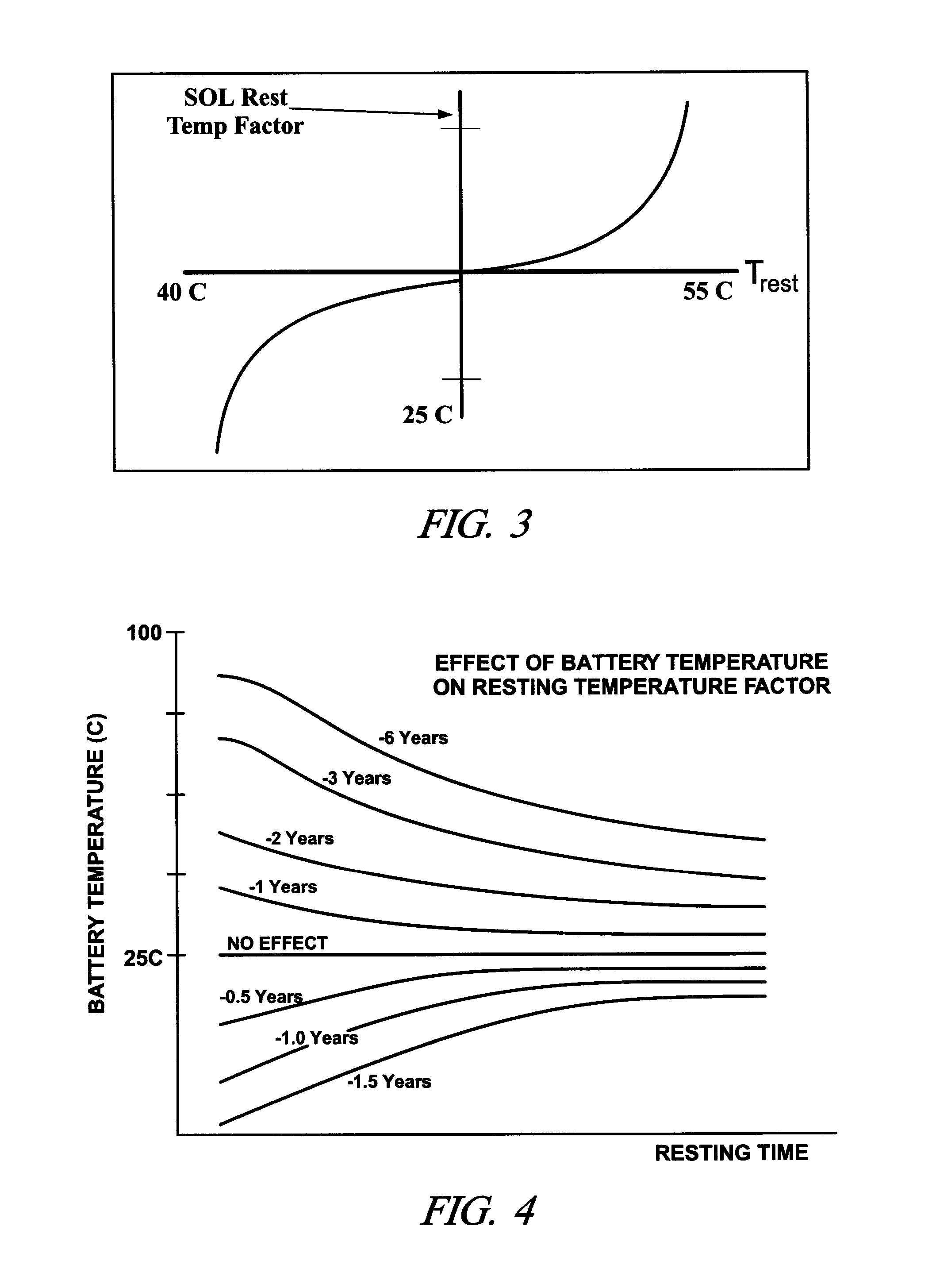 Method and apparatus for determining the effect of temperature upon life expectancy of an electric energy storage device in a hybrid electric vehicle