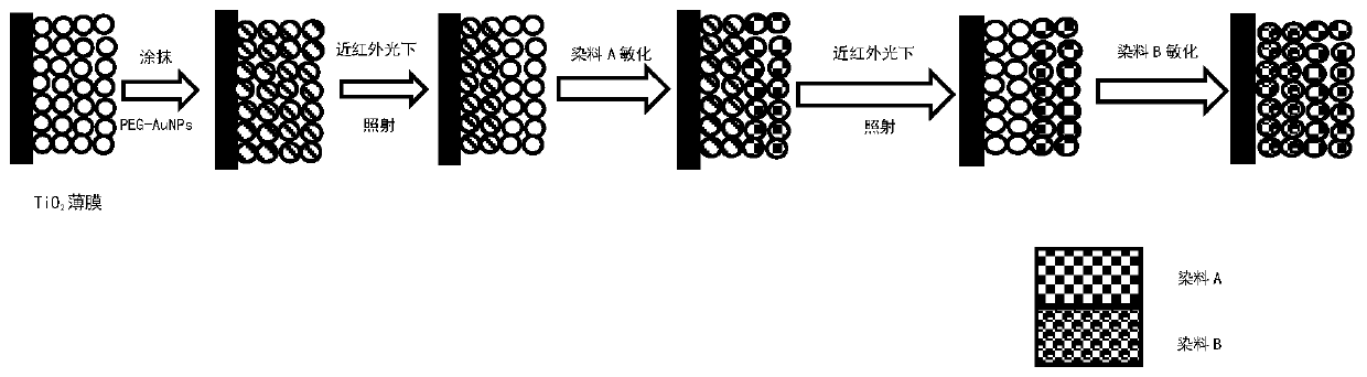Method for preparing multilayer co-sensitized thin film by using light control technology