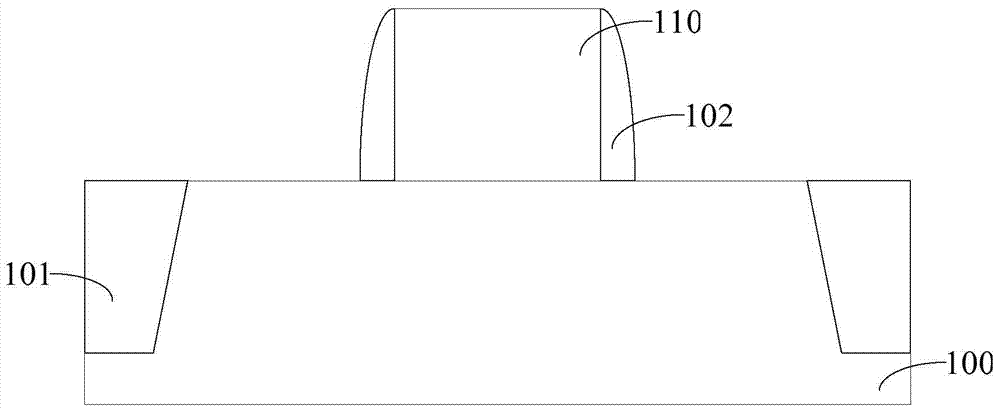 Semiconductor device and method of forming the same