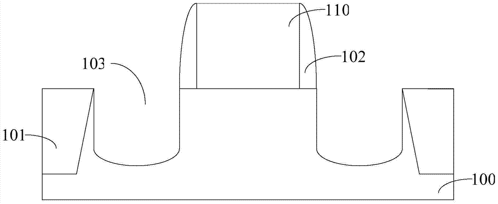 Semiconductor device and method of forming the same