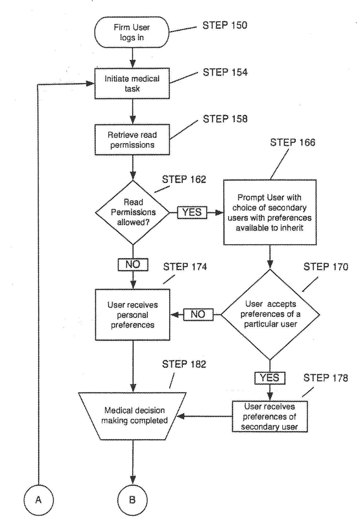 Systems and Methods of Generating Patient Notes with Inherited Preferences