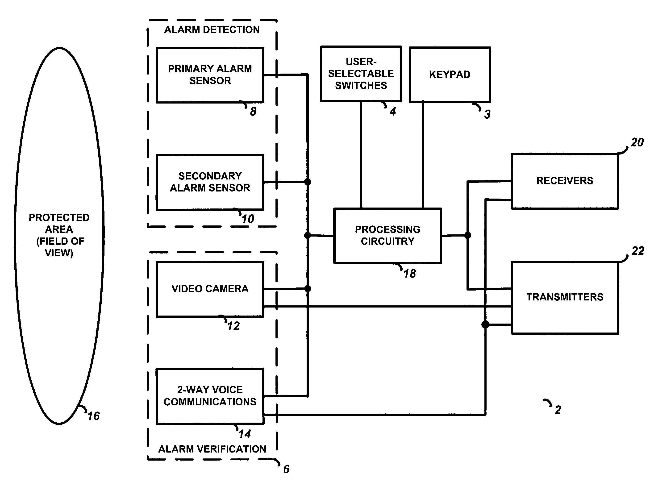 Integrated alarm detection and verification device