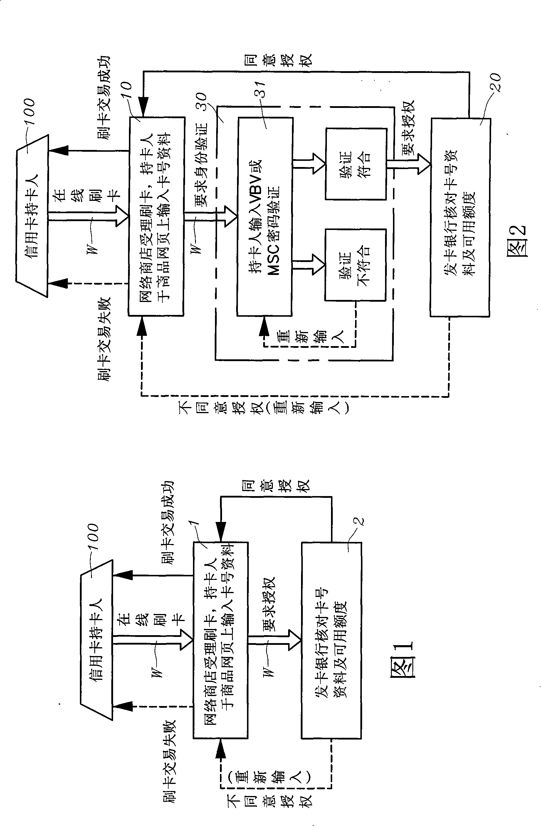 Method for network on-line payment double authentication by telephone and identifying card