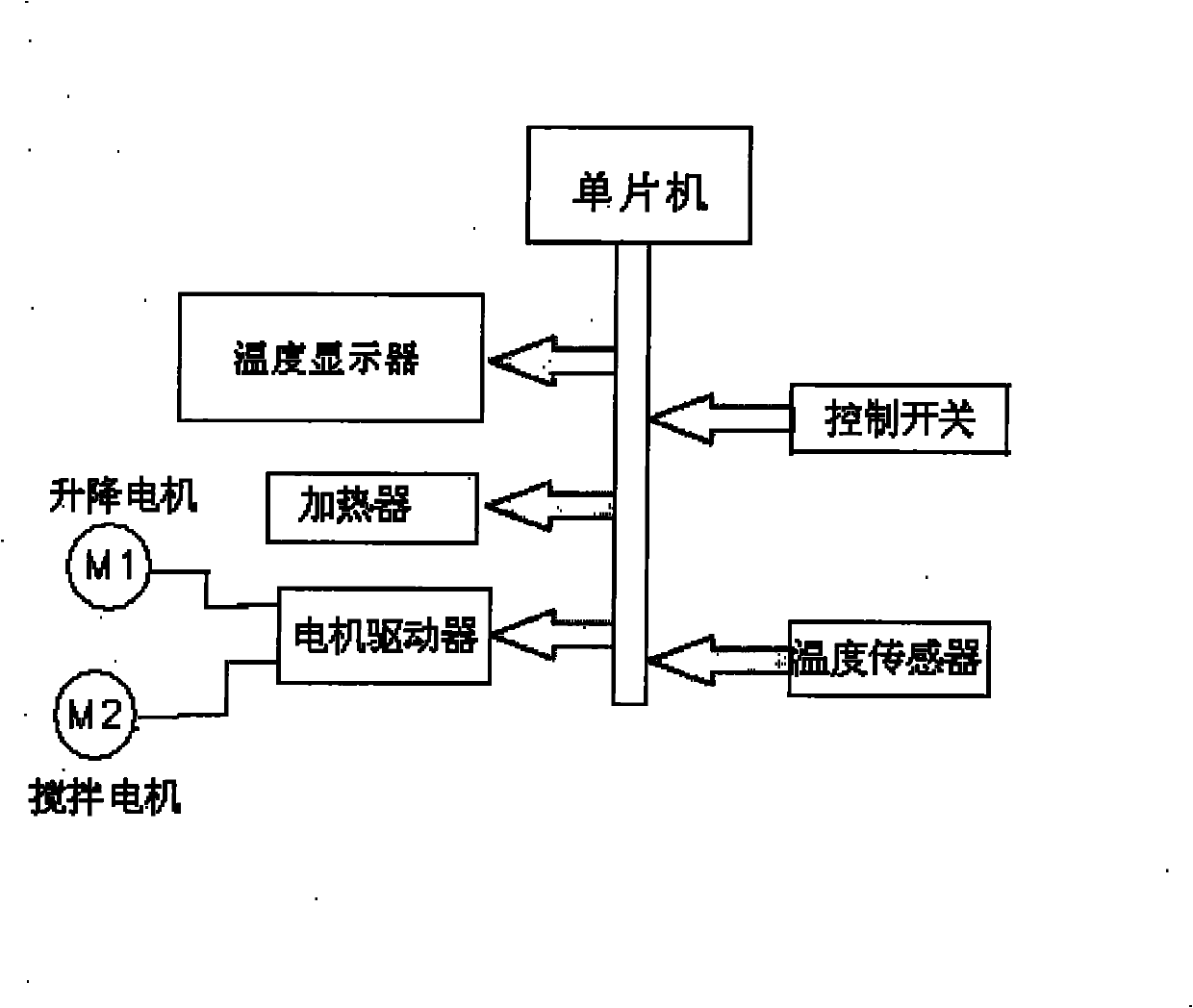 Lens dyeing machine and dyeing method thereof