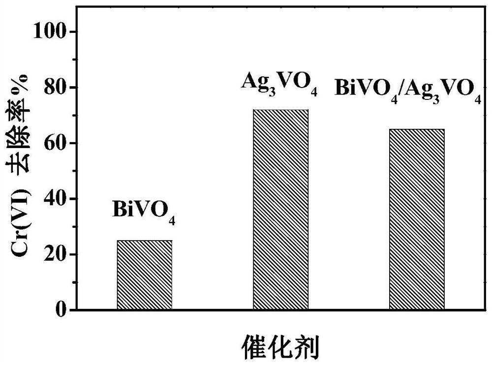 A kind of carbon nitride composite photocatalyst and its preparation method and application
