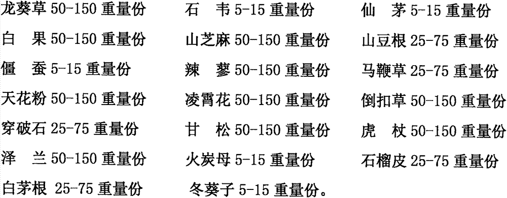 Neck shoulder lumbocrural pain treatment traditional Chinese medicine composition and preparation method thereof