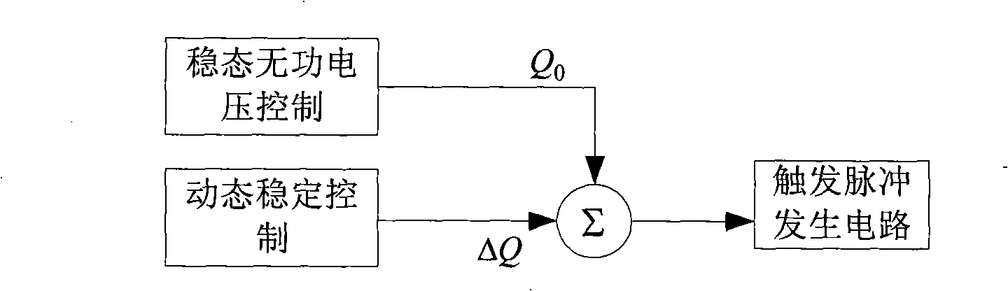 Method for regulating static reactive compensator of power transmission system