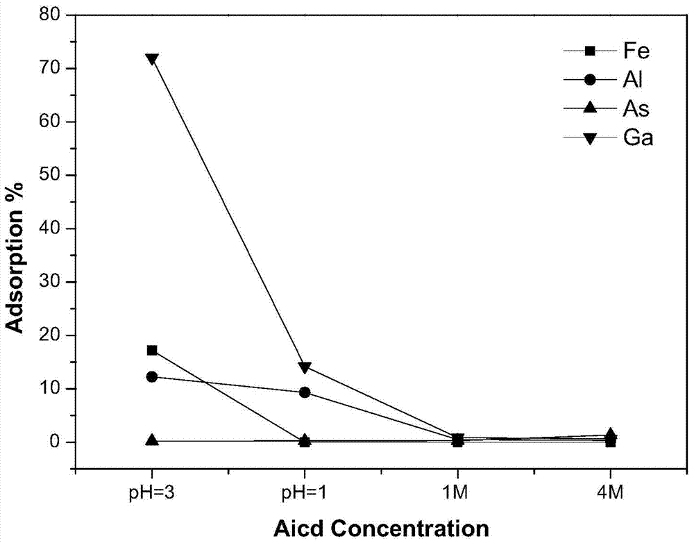 A kind of rice husk cellulose adsorbent and its preparation method and application