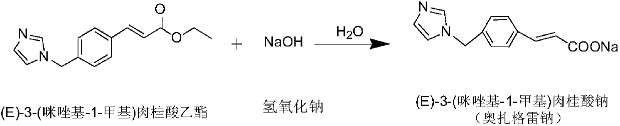 Preparation method of Ozagrel sodium