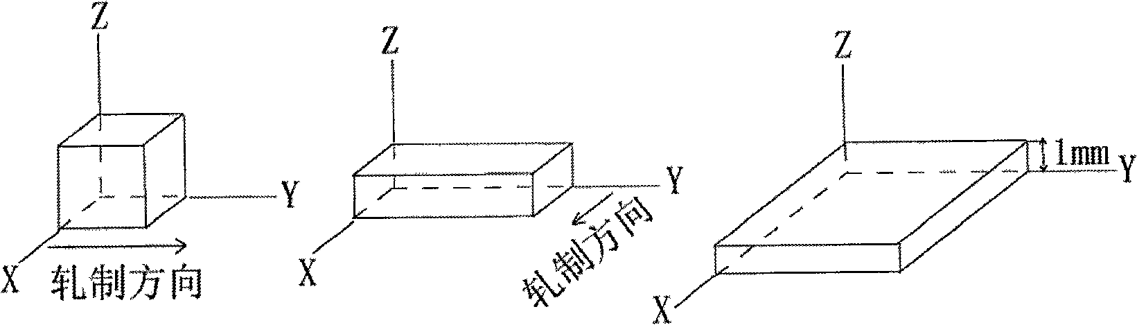 Moulding method of magnesium alloy ultrathin sheet material