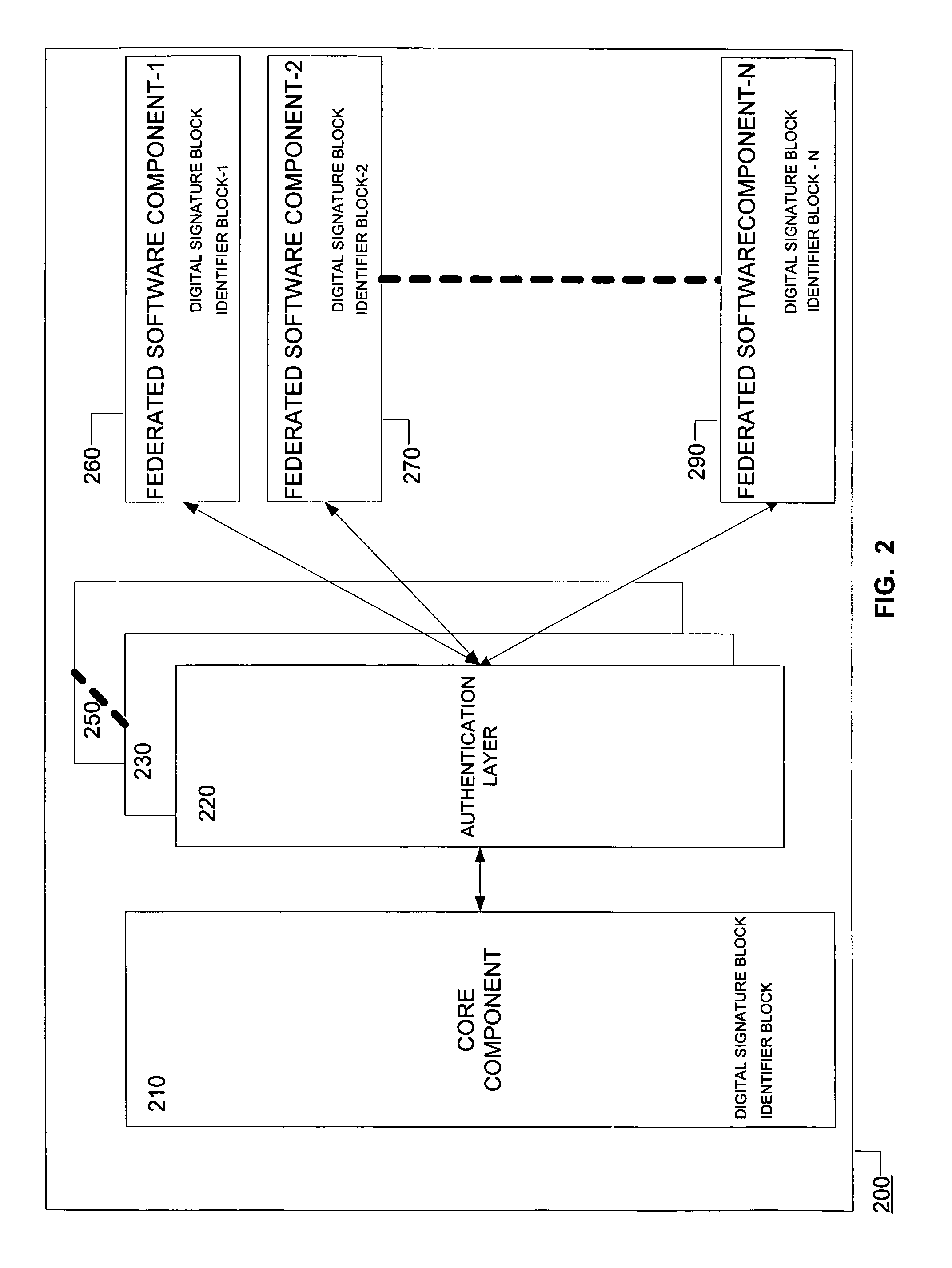 Systems and methods for distributing objects