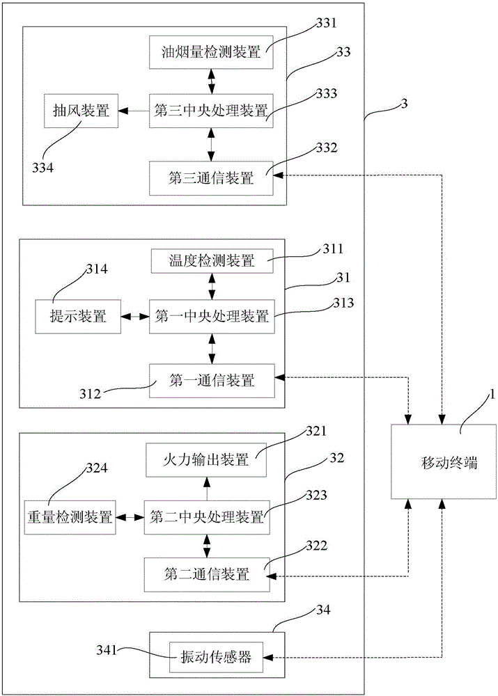 Intelligent family nutrition management system and management method thereof