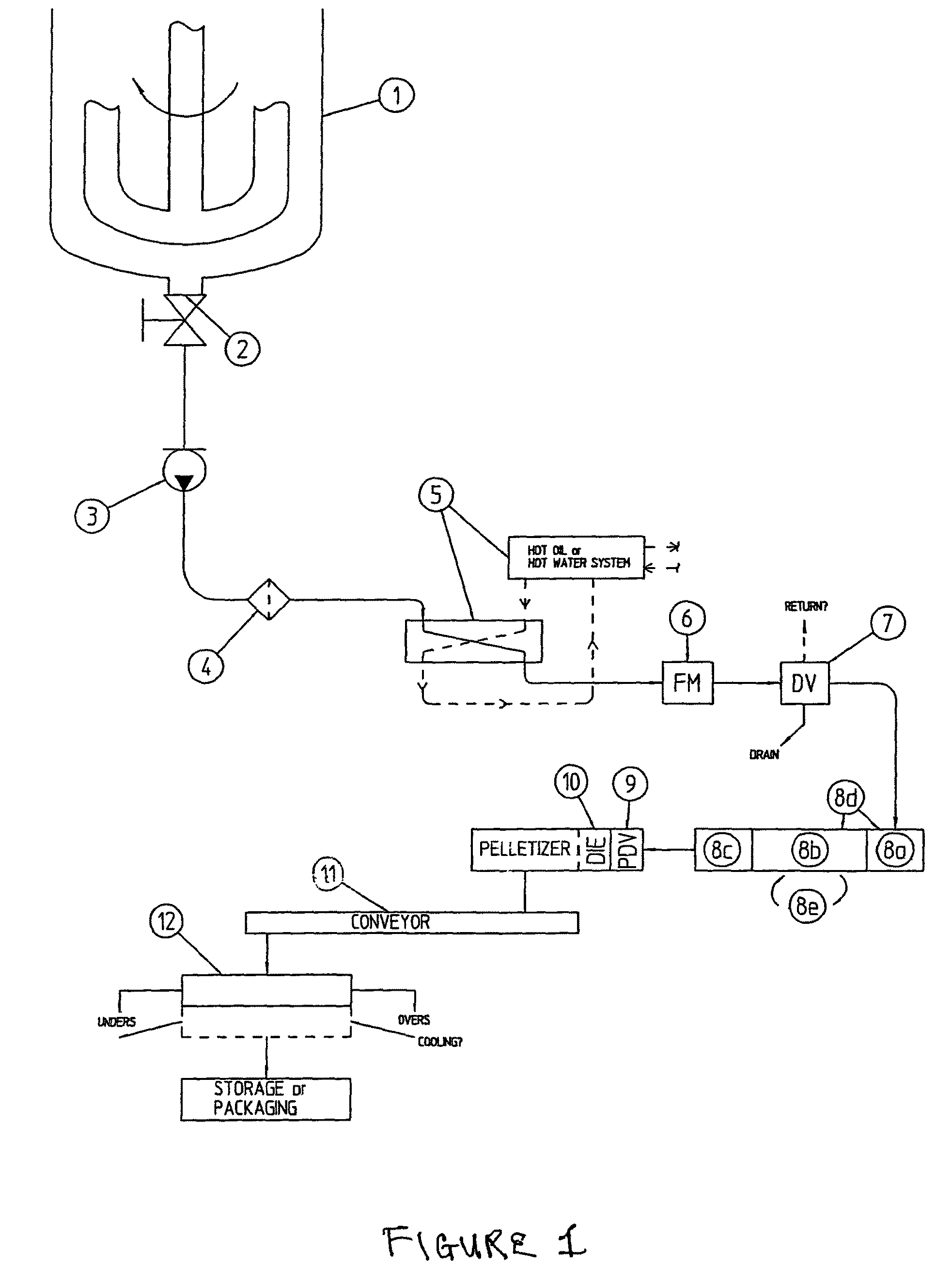 Apparatus and method for pelletizing wax and wax-like materials