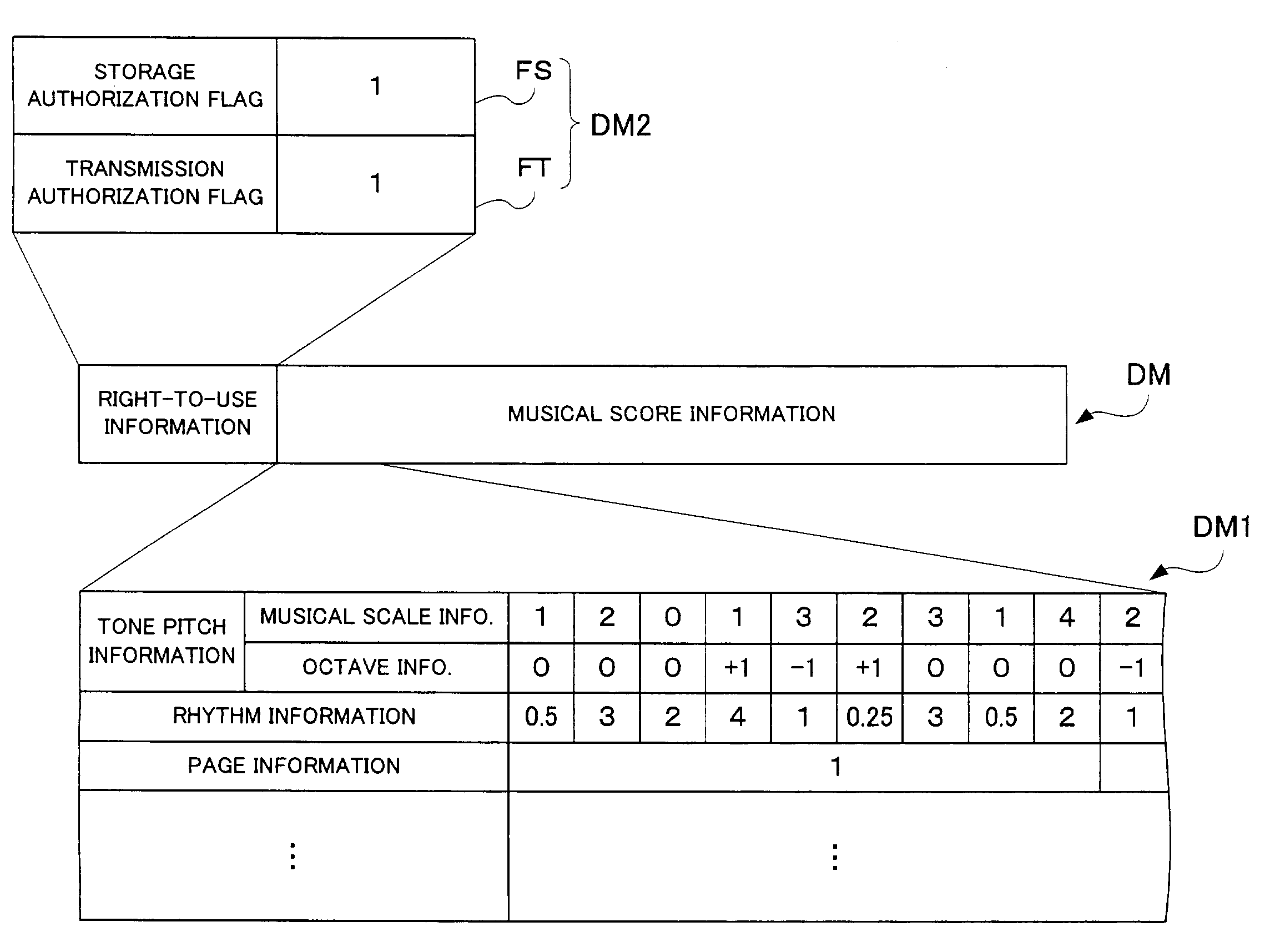 Musical-score-generating information processing apparatus and method