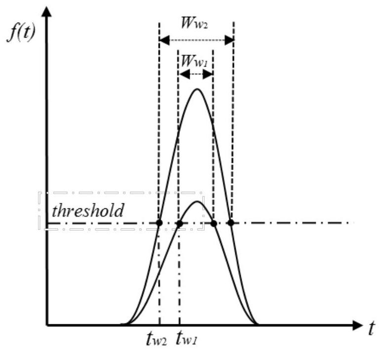 Pulse laser ranging error compensation method based on GABP