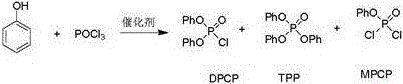 Preparation method of diphenyl phosphoryl chloride