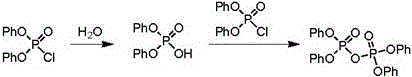 Preparation method of diphenyl phosphoryl chloride