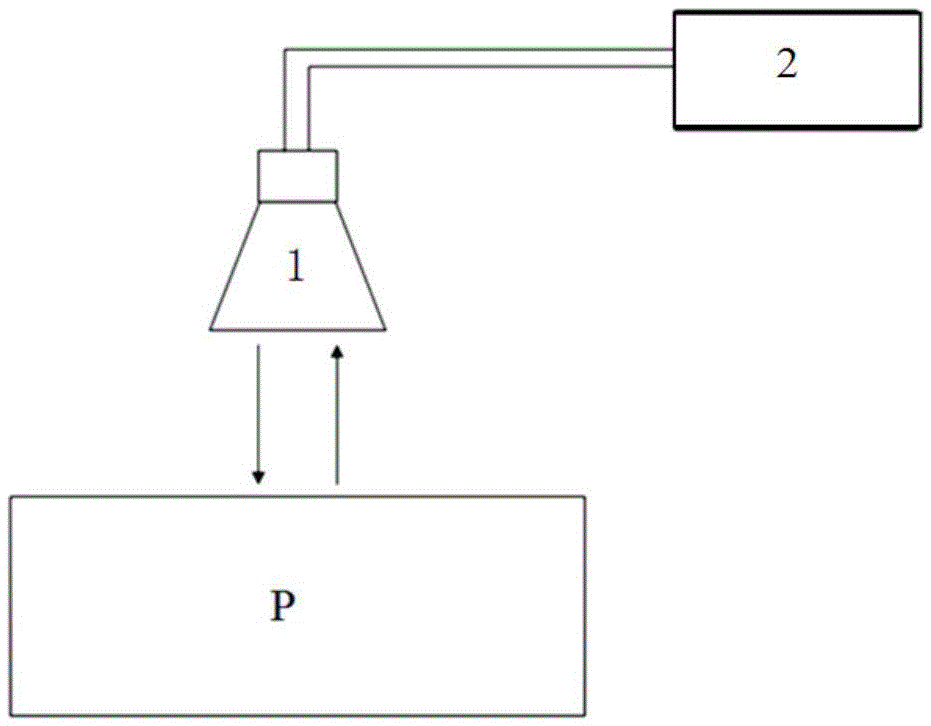 Ground surface medium parameter inversion method based on single-base measurement
