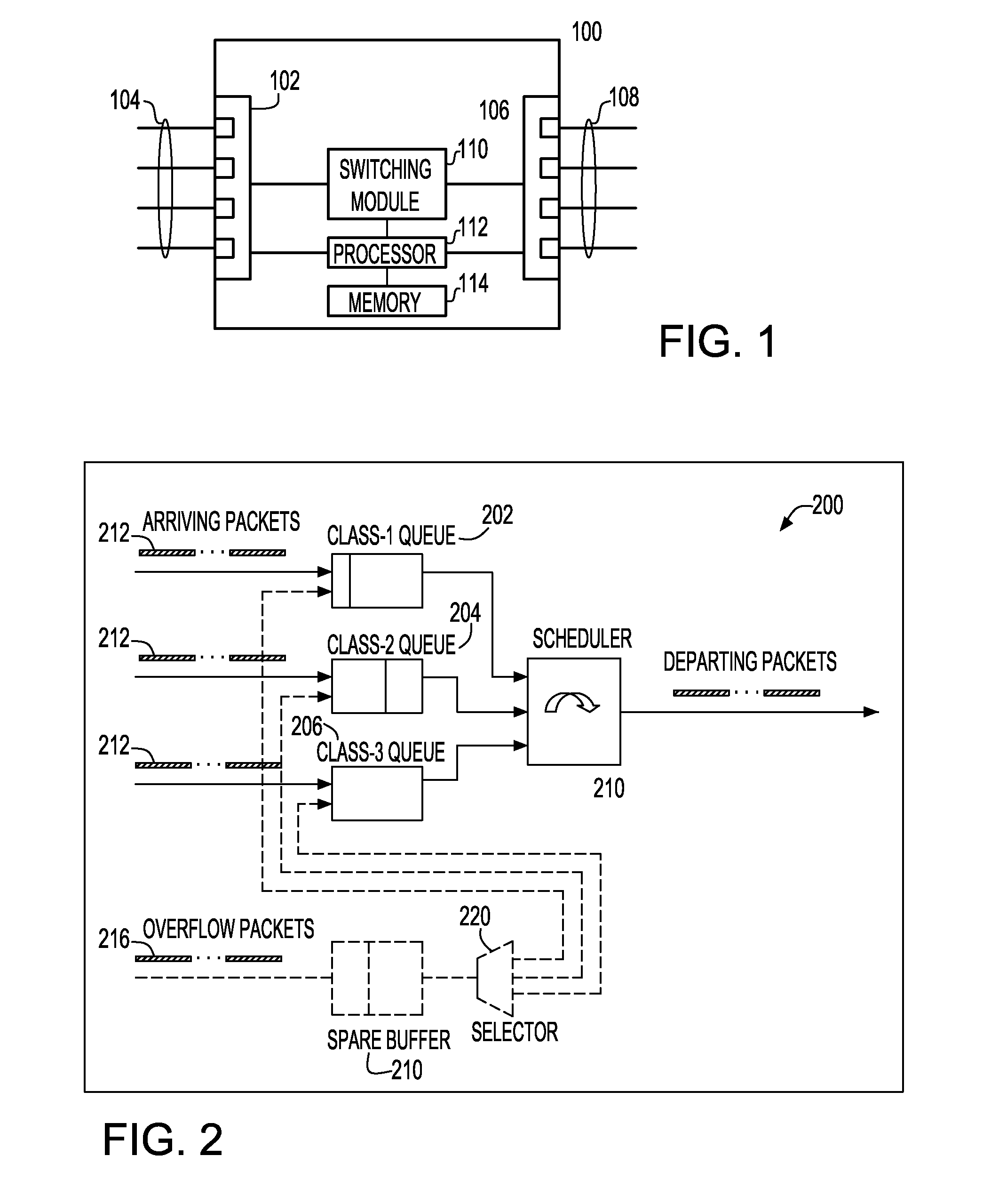 Buffer allocation method for multi-class traffic with dynamic spare buffering