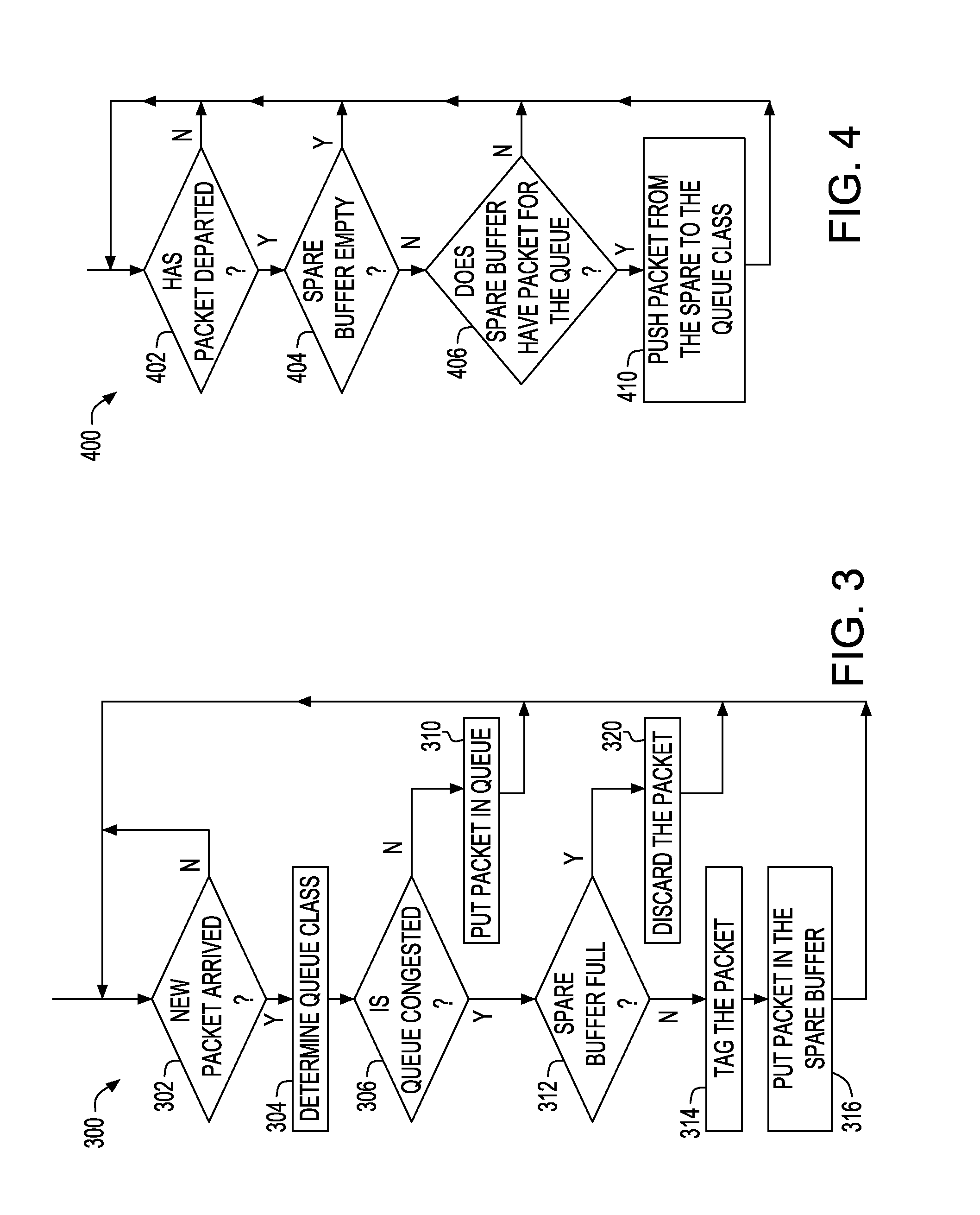 Buffer allocation method for multi-class traffic with dynamic spare buffering