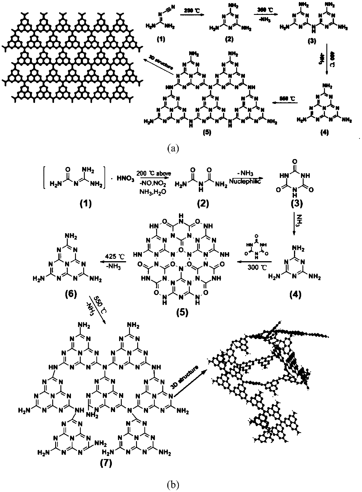 Graphite-phase carbon nitride material for catalytic reduction of p-nitrophenol as well as preparation method and application of graphite-phase carbon nitride material