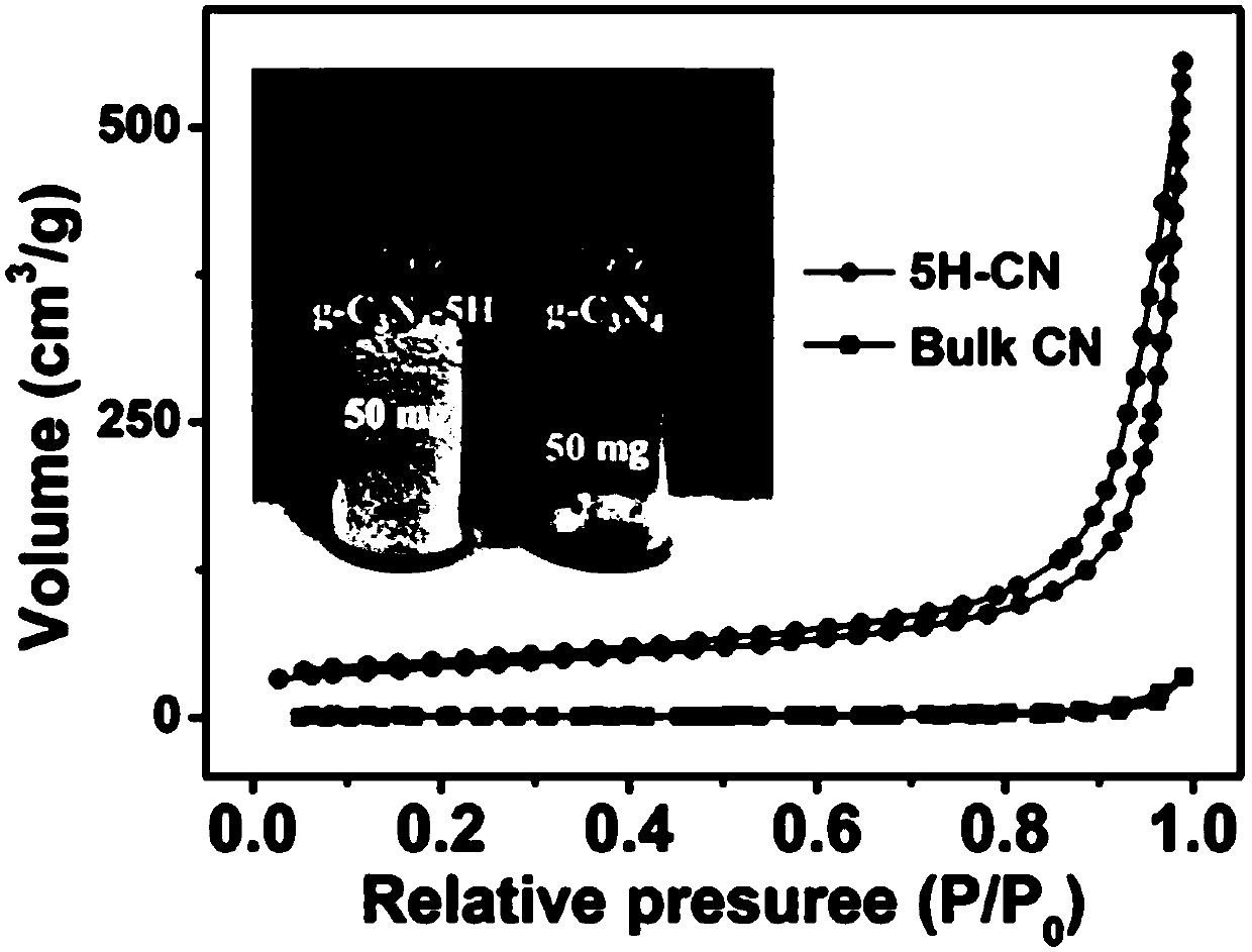 Graphite-phase carbon nitride material for catalytic reduction of p-nitrophenol as well as preparation method and application of graphite-phase carbon nitride material