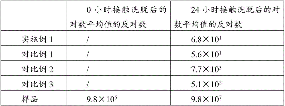 Antibacterial mould-proof artificial quartz stone plate and preparation method thereof