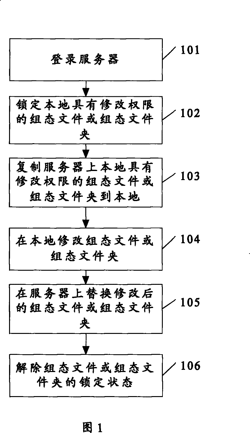 Configuration method and control system