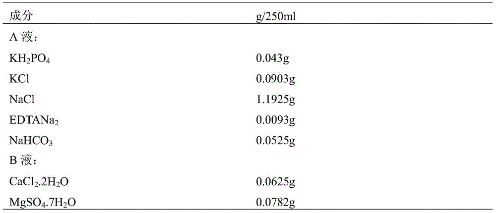 Application of rhoa recombinant protein in preparation of culture medium for improving embryo freeze resistance and recovery rate after thawing