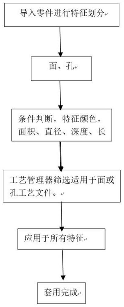 A machining method of pdc drill bit based on machine tool programming