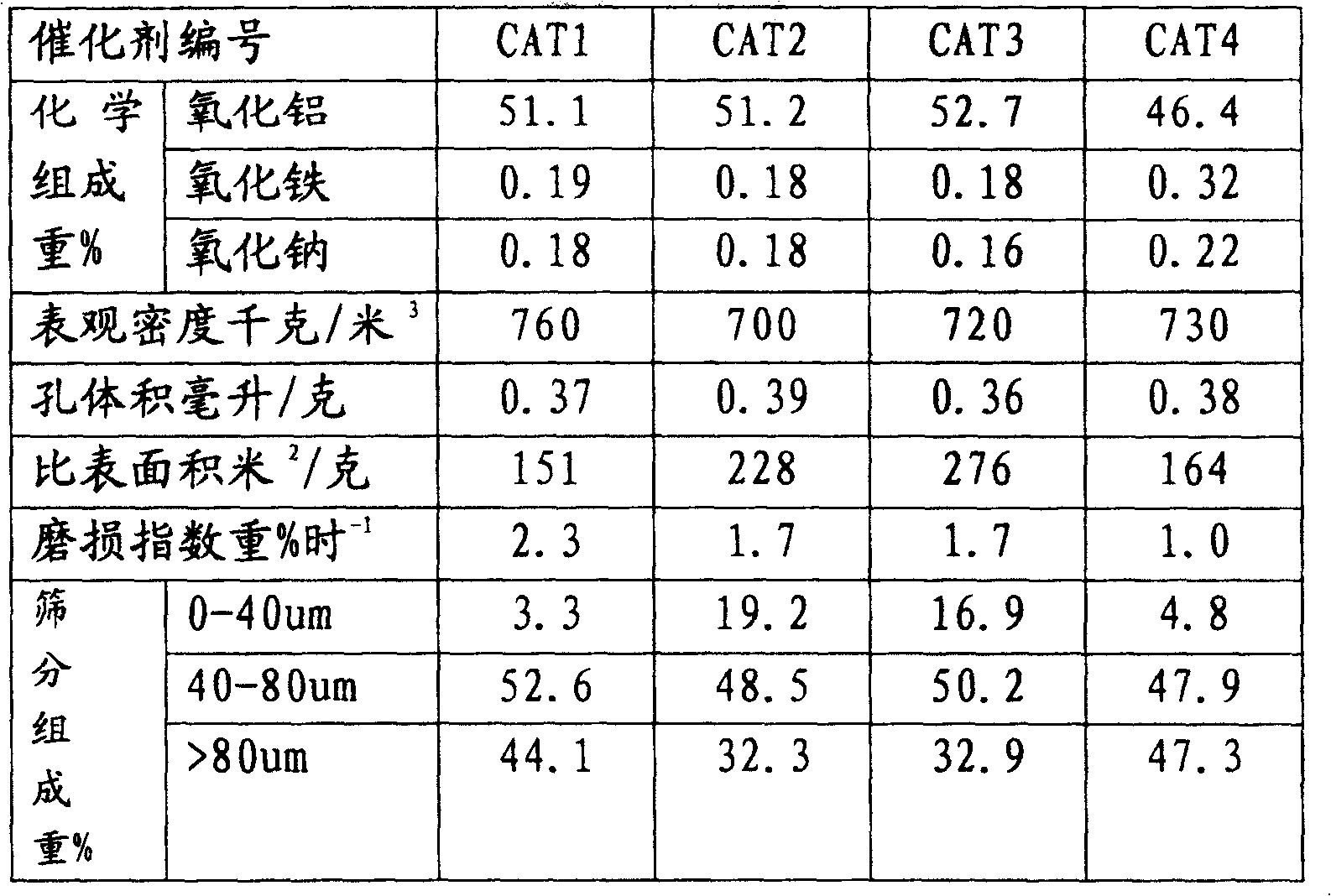 Catalysis method for improving quality of gasoline in low quality