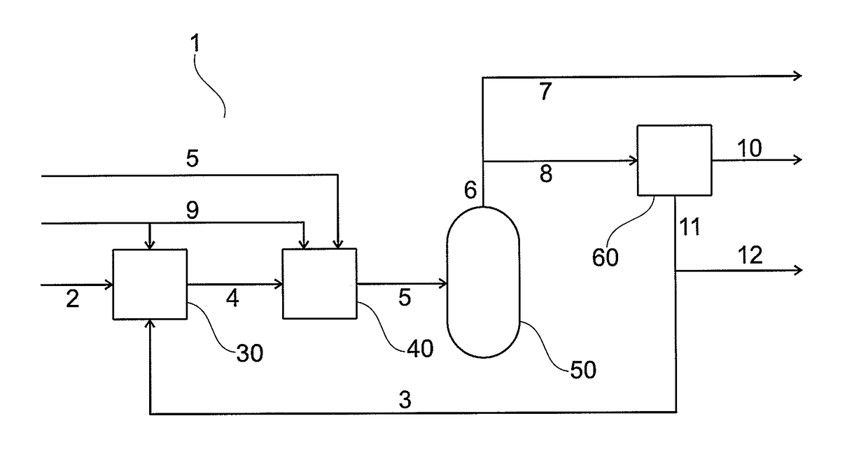 Process for conversion of natural gas to liquid hydrocarbons and a plant for carrying out the process